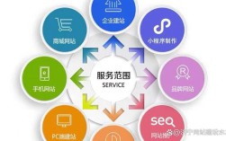 自己搭建网站需要哪些条件？