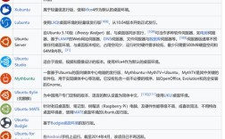 Ubuntu服务器版与桌面版核心差异是什么？