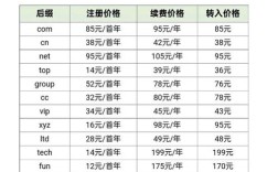 域名网站收费意味着什么？