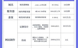 简单网站制作费用是多少？