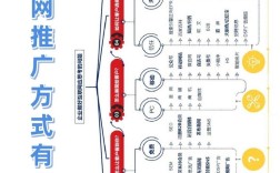 网站推广有哪些常见方式？