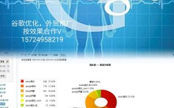 如何提升网站关键词排名？