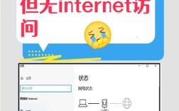 电脑网络无internet访问