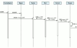 Eclipse配置Tomcat服务器步骤有哪些？