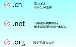 org网站是什么？后缀代表什么？