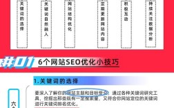 网站SEO优化怎么做？