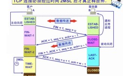 Socket服务器端程序如何实现高效连接处理？