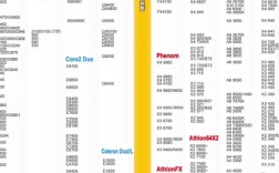 当前电脑最好的处理器是哪个？