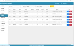 网站后台管理系统开发要点有哪些？