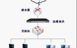 虚拟机能当VPN服务器用吗？