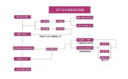 电商网站规划流程具体包含哪些关键步骤？