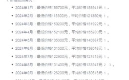 上海网站排名优化价格一般多少？