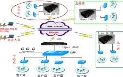 Linux如何搭建VPN服务器？