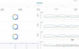 网站分析具体包含哪些核心内容？