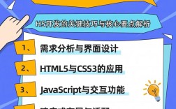 如何快速开发一个网站？