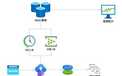 网站访问统计分析到底指什么？