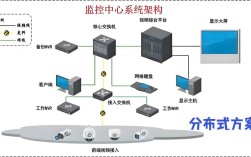 Java如何高效监控服务器网络状态？