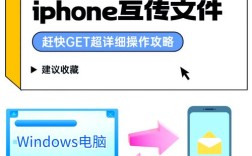 iphone照片传电脑
