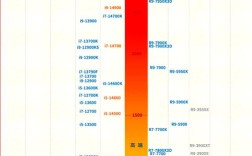 如何快速查看电脑CPU型号？