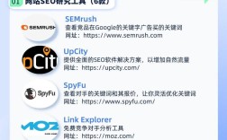 Google网站优化工具有哪些核心功能？