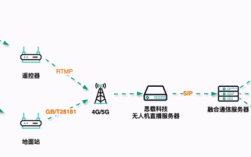 adsl动态ip如何搭建邮件服务器