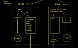 NFS服务器Linux配置步骤是怎样的？