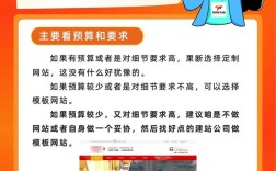 模板网站定制网站区别
