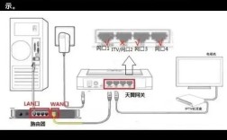 路由器怎么连接台式电脑
