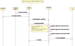 Android与PHP服务器交互如何实现？