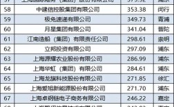 上海网站建设企业排名哪家强？