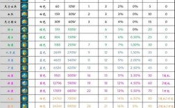 我叫mt online服务器列表有哪些？