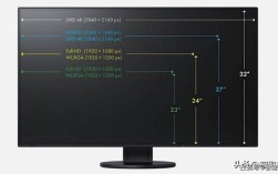 电脑屏幕分辨率多少合适