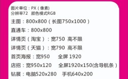 网站banner尺寸标准有哪些？