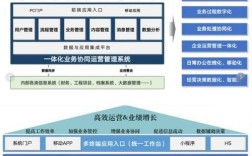 中小企业网站建设方案如何选？
