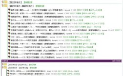 HTML5网站有哪些？推荐几个经典案例。