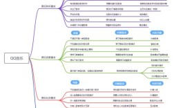 网站开发需求分析模板怎么用？
