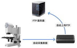 Linux 上传文件到 FTP 服务器，命令该怎么用？