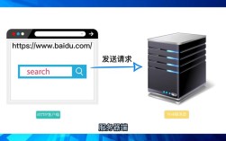 Java HTTP服务器如何快速搭建与配置？