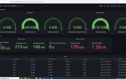 Linux服务器性能监控，该关注哪些关键指标？