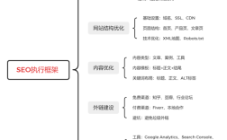 网站架构优化如何提升SEO效果？