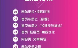 网站改版影响seo吗