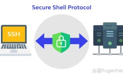 如何搭建Windows SSH服务器？