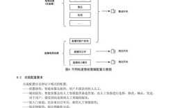 电商网站技术方案该如何选型？