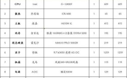 组装电脑预算到底要多少？