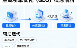 广州专业网站优化公司如何提升排名？