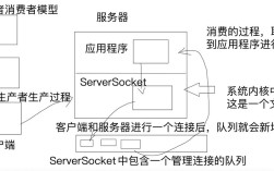 socket如何实现http服务器？
