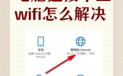 台式电脑如何连接WiFi？