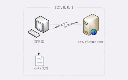 数据库服务器与Web服务器有何不同？