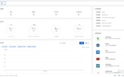 Linux服务器管理面板怎么选？