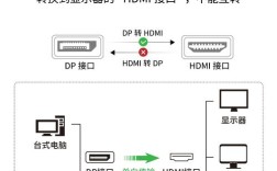 电脑用hdmi连接电视